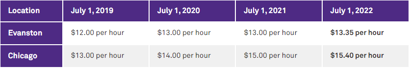 minimum_wage_table_2022.png